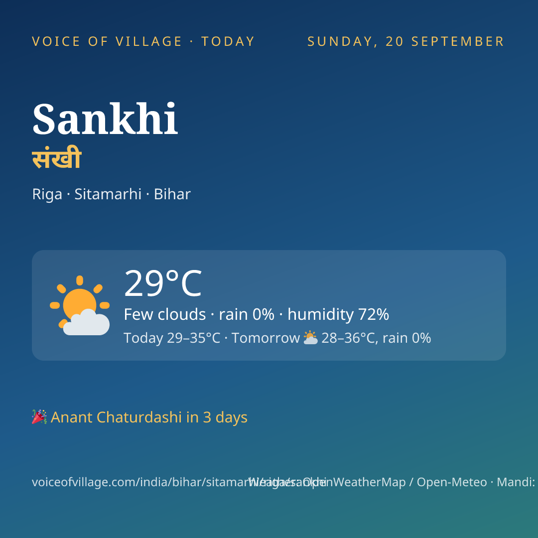 Sankhi today