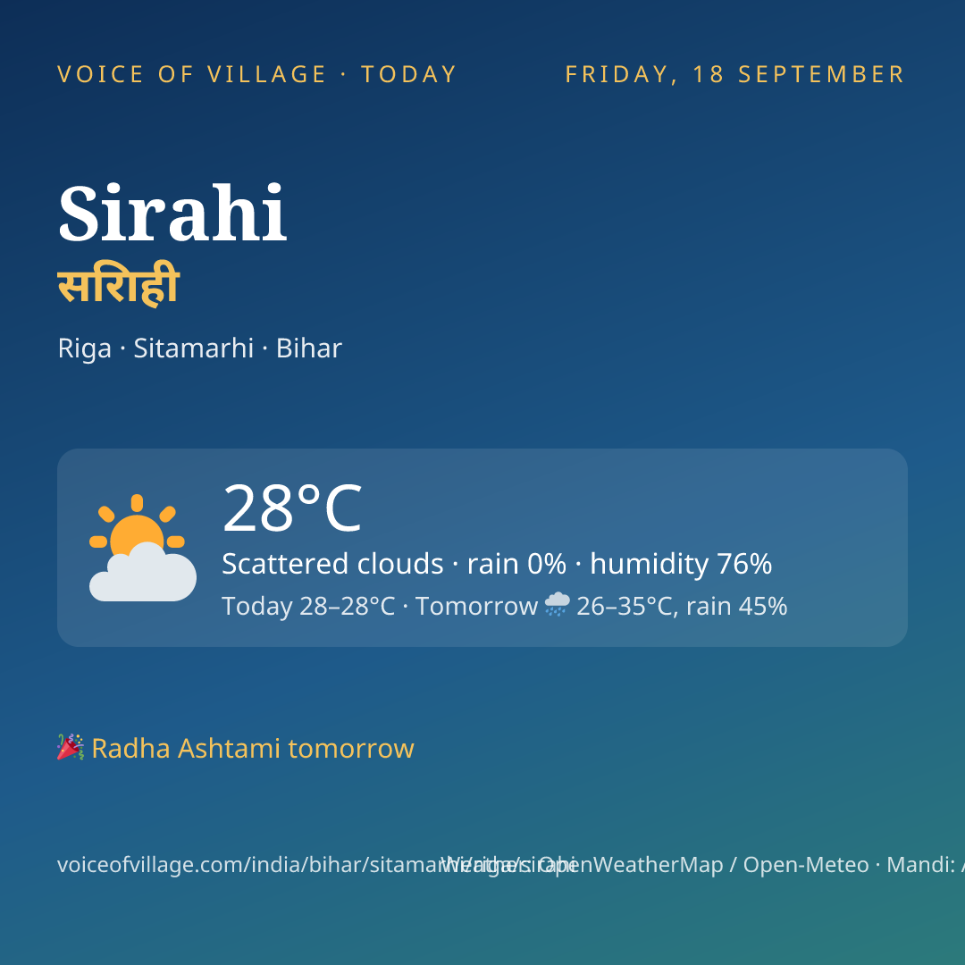 Sirahi today