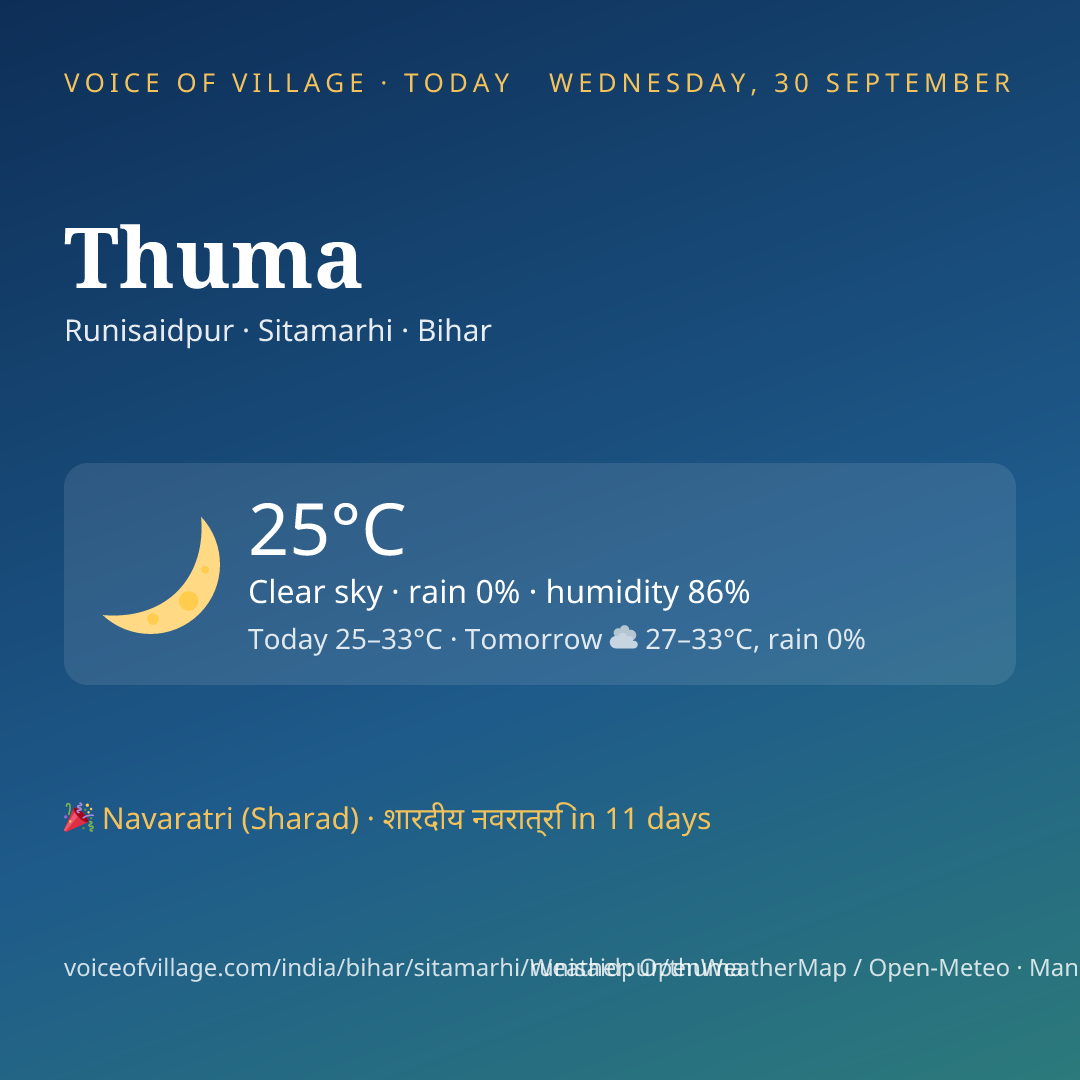 Thuma today