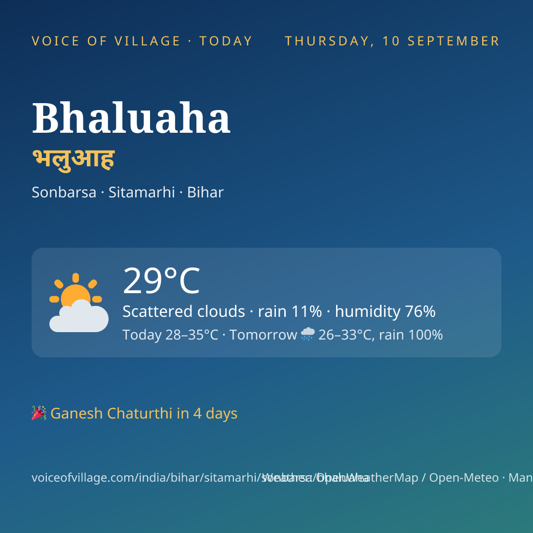 Bhaluaha today