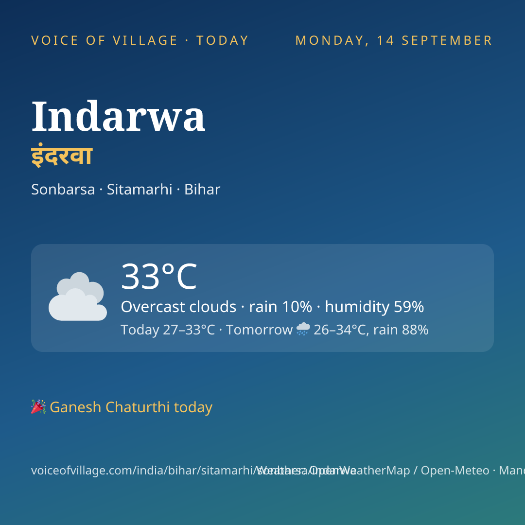 Indarwa today