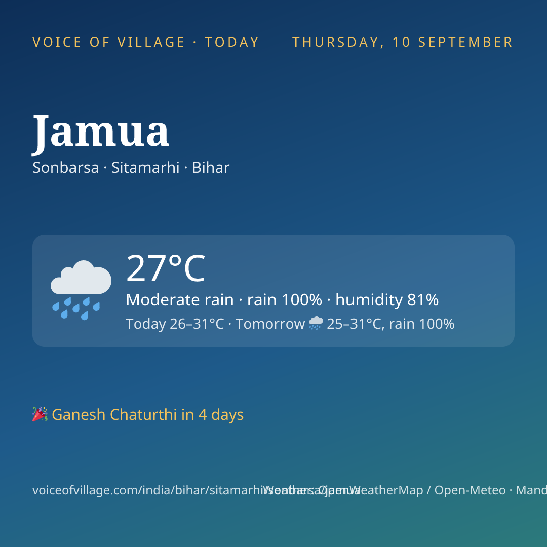 Jamua today