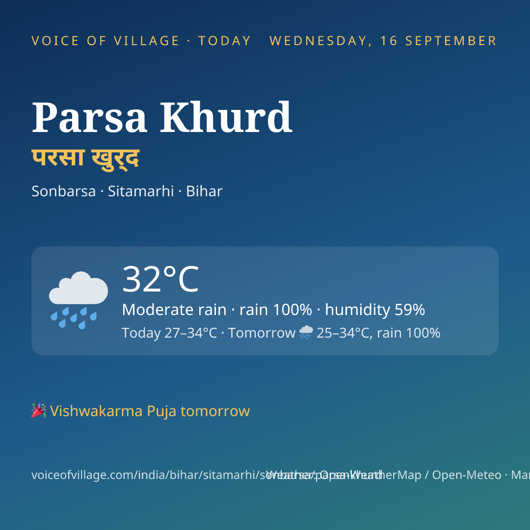 Parsa Khurd today
