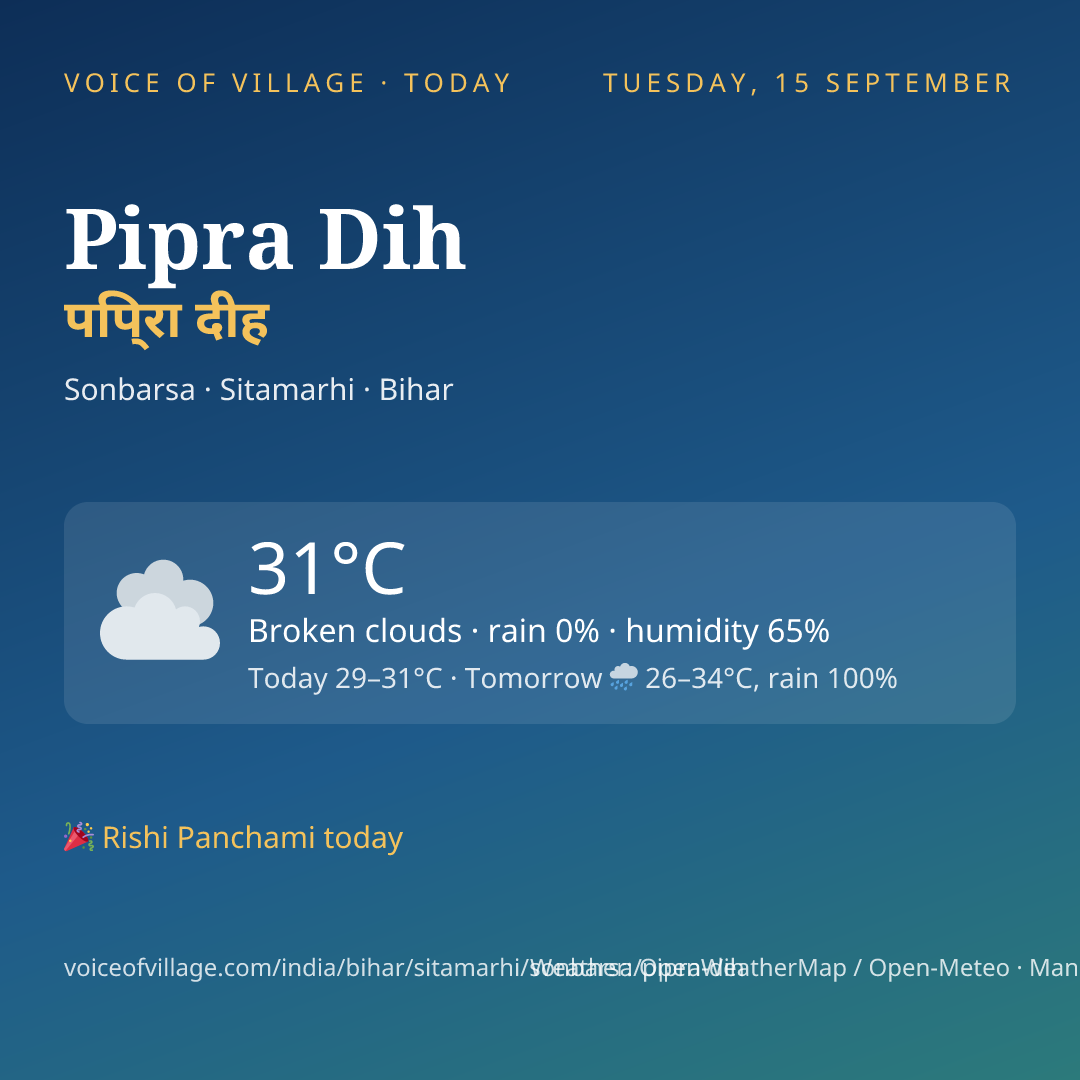 Pipra Dih today