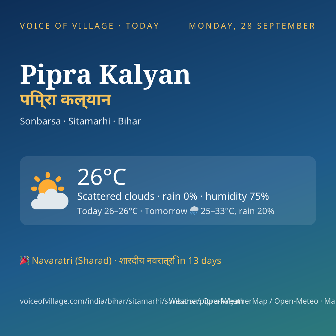 Pipra Kalyan today