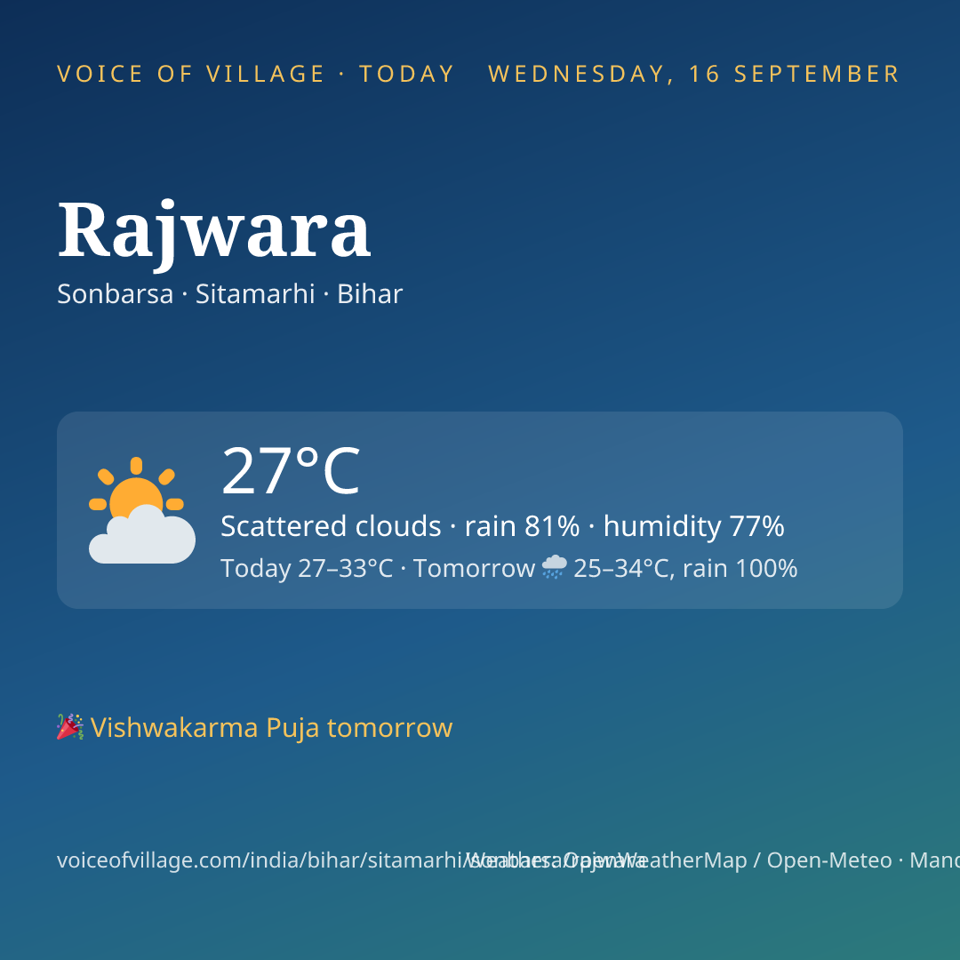 Rajwara today
