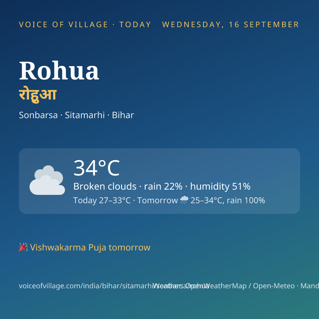 Rohua today