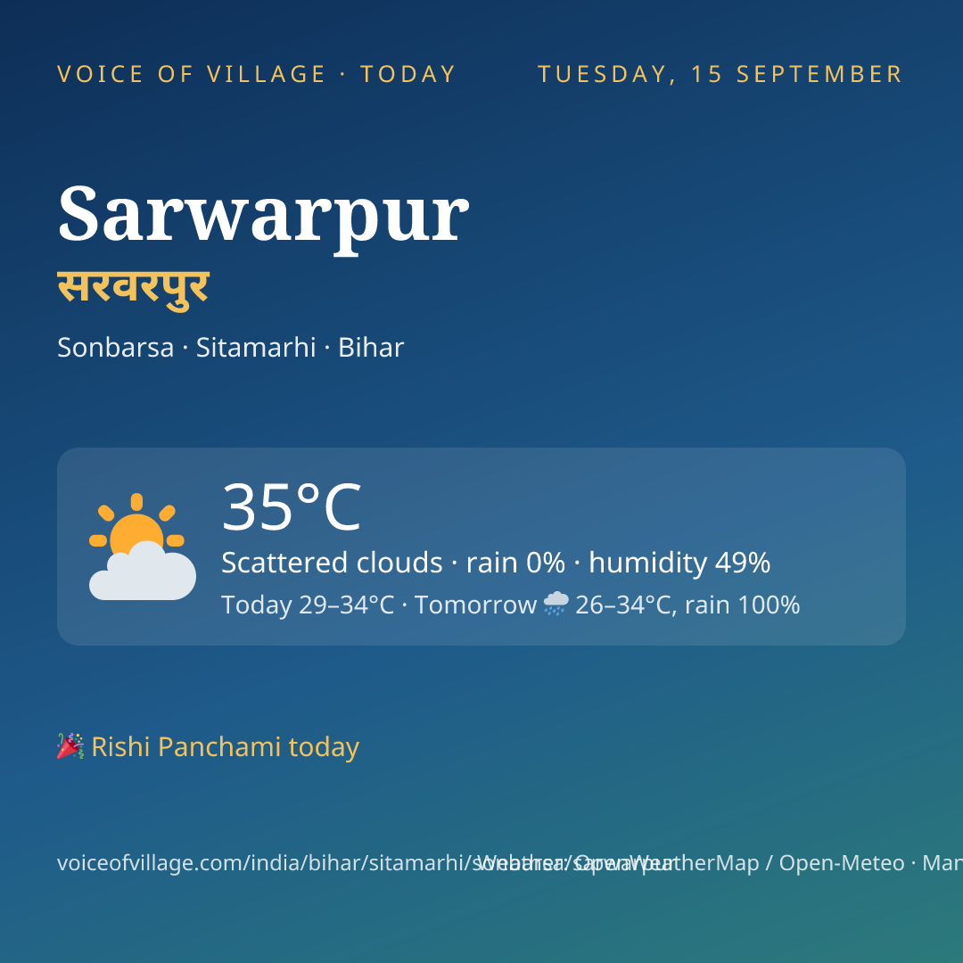 Sarwarpur today