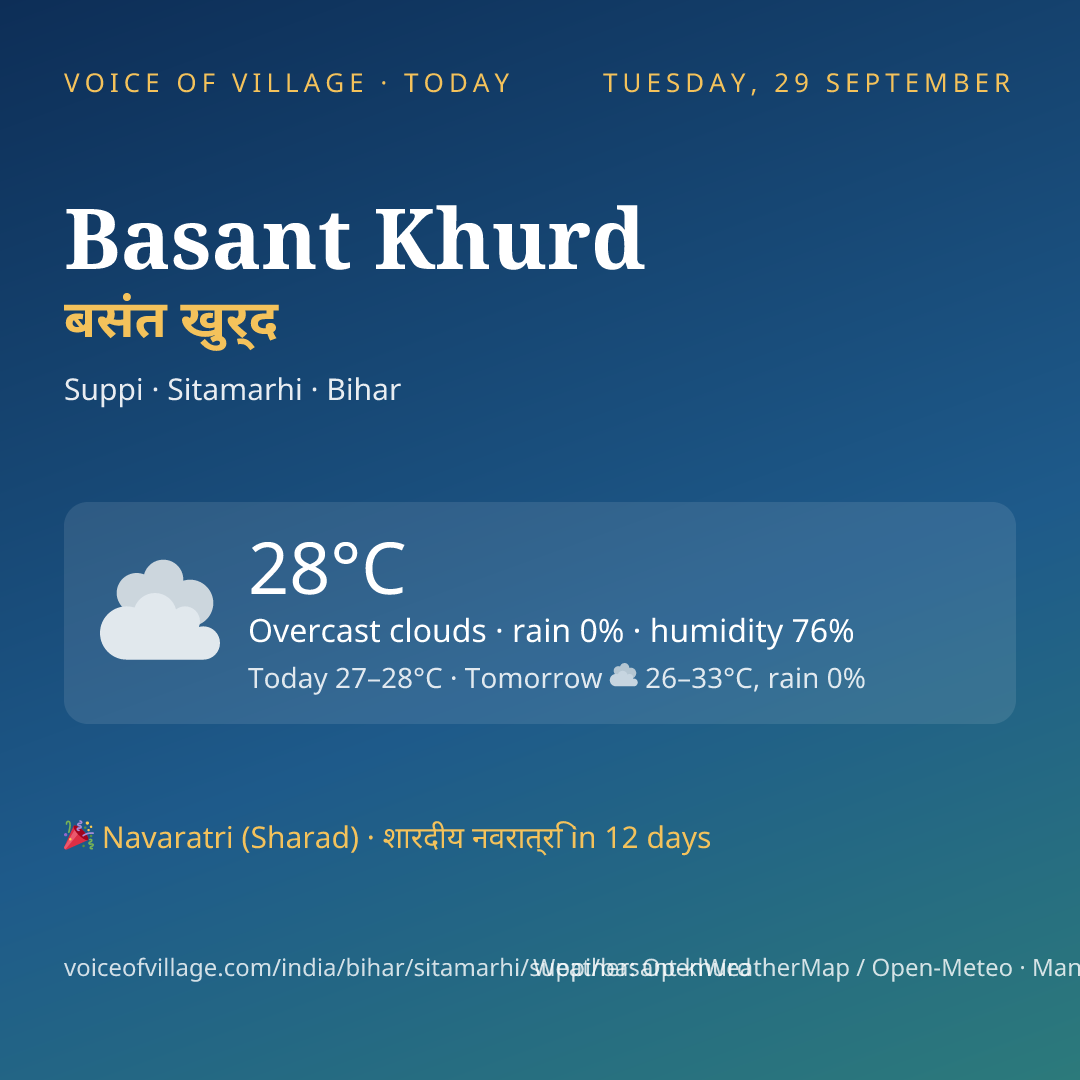 Basant Khurd today