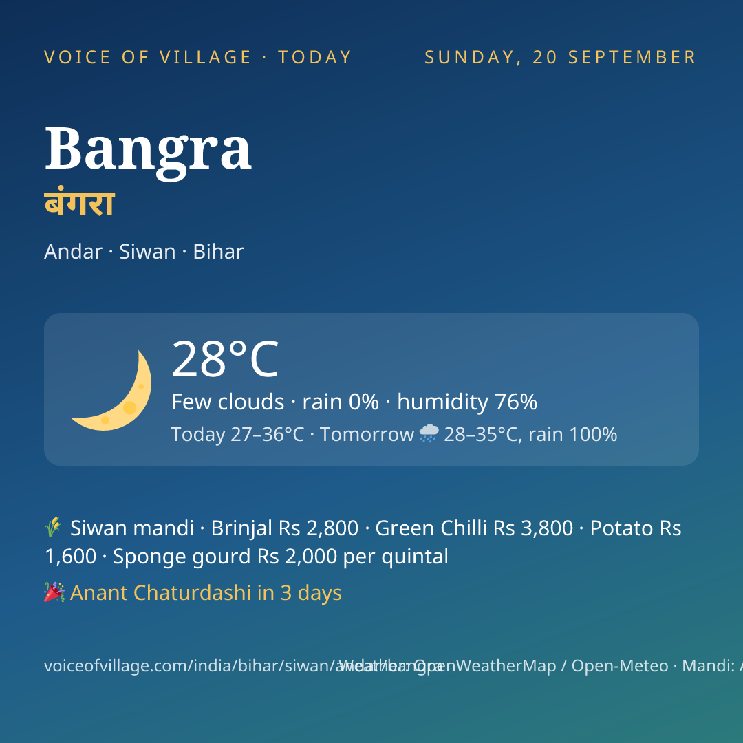 Bangra today