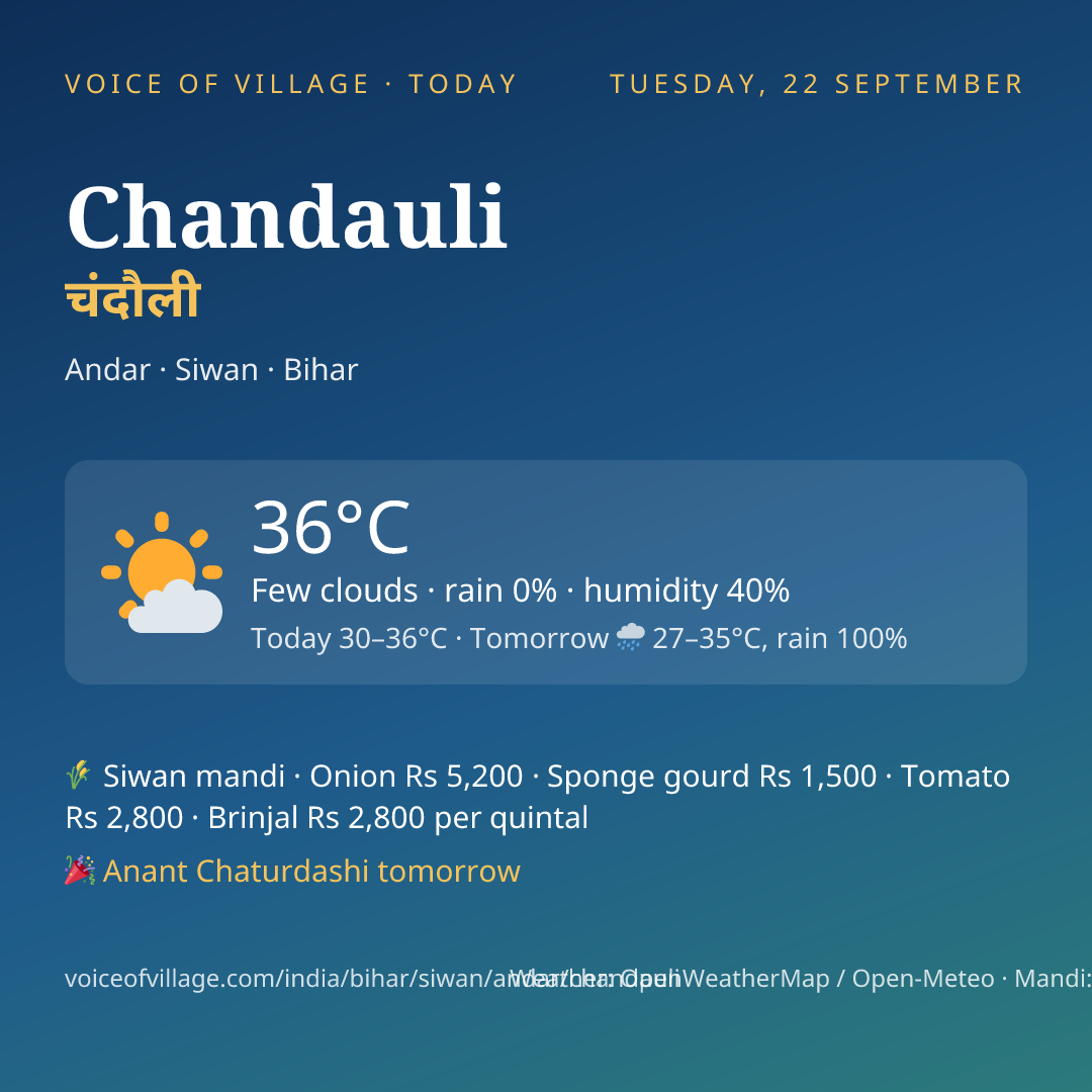 Chandauli today