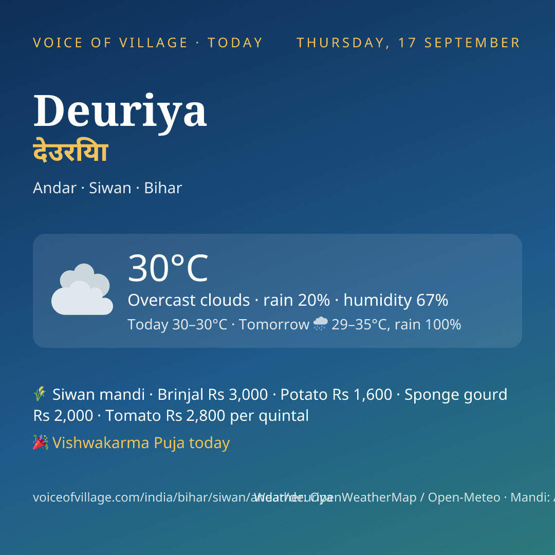 Deuriya today