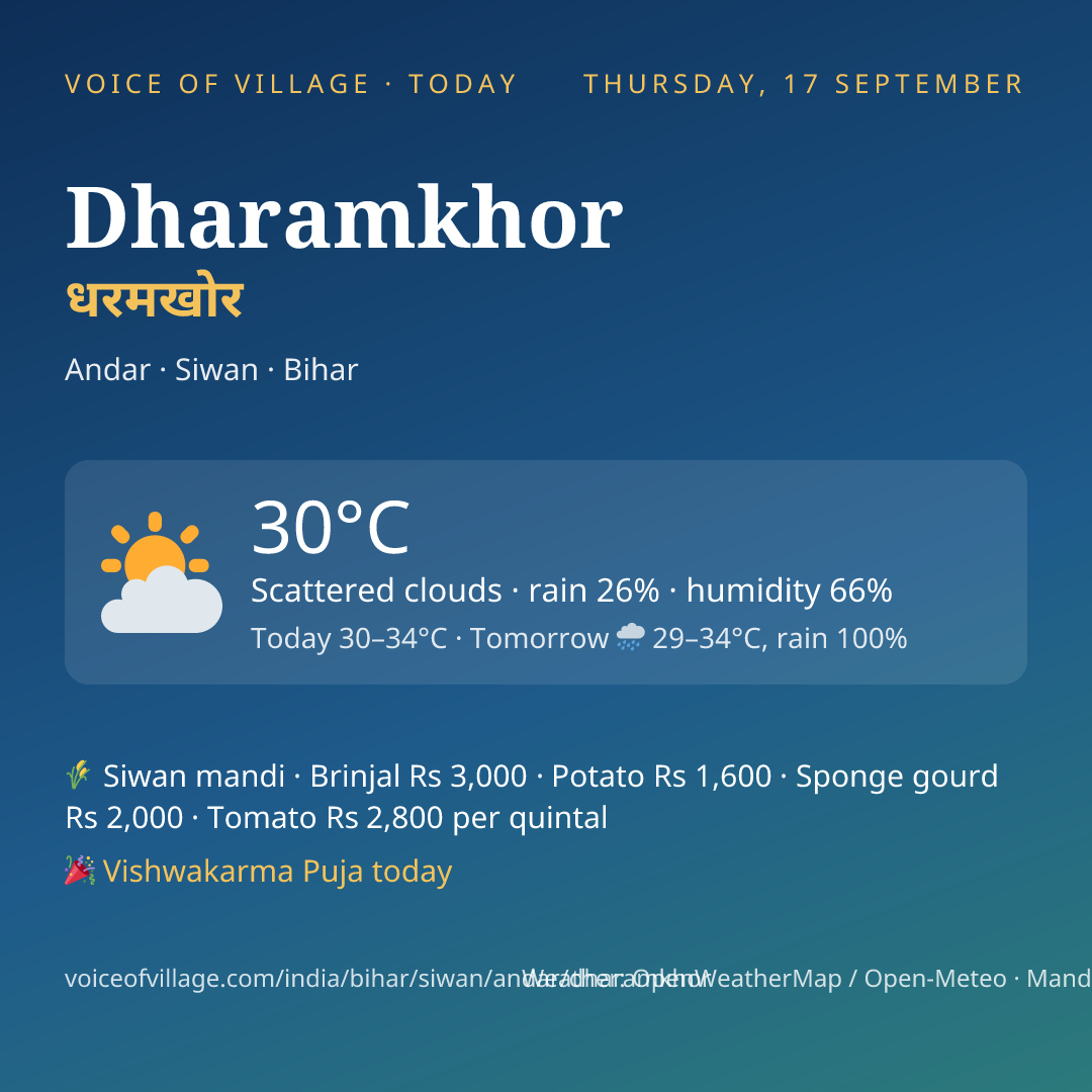 Dharamkhor today