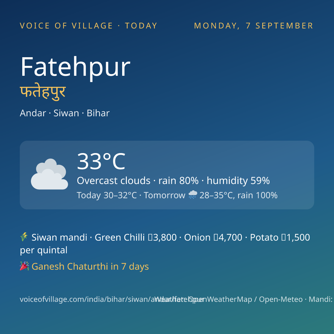 Fatehpur today