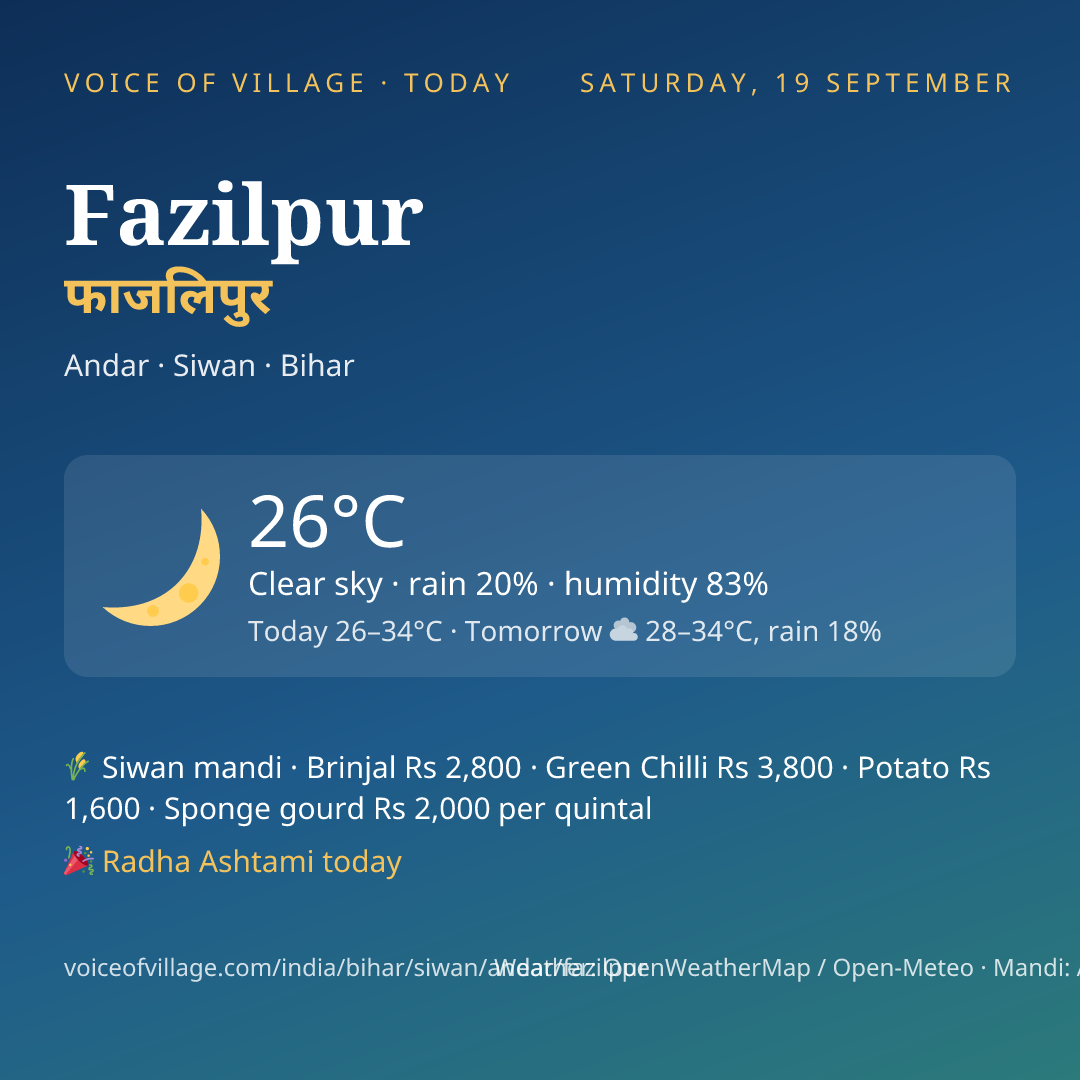 Fazilpur today