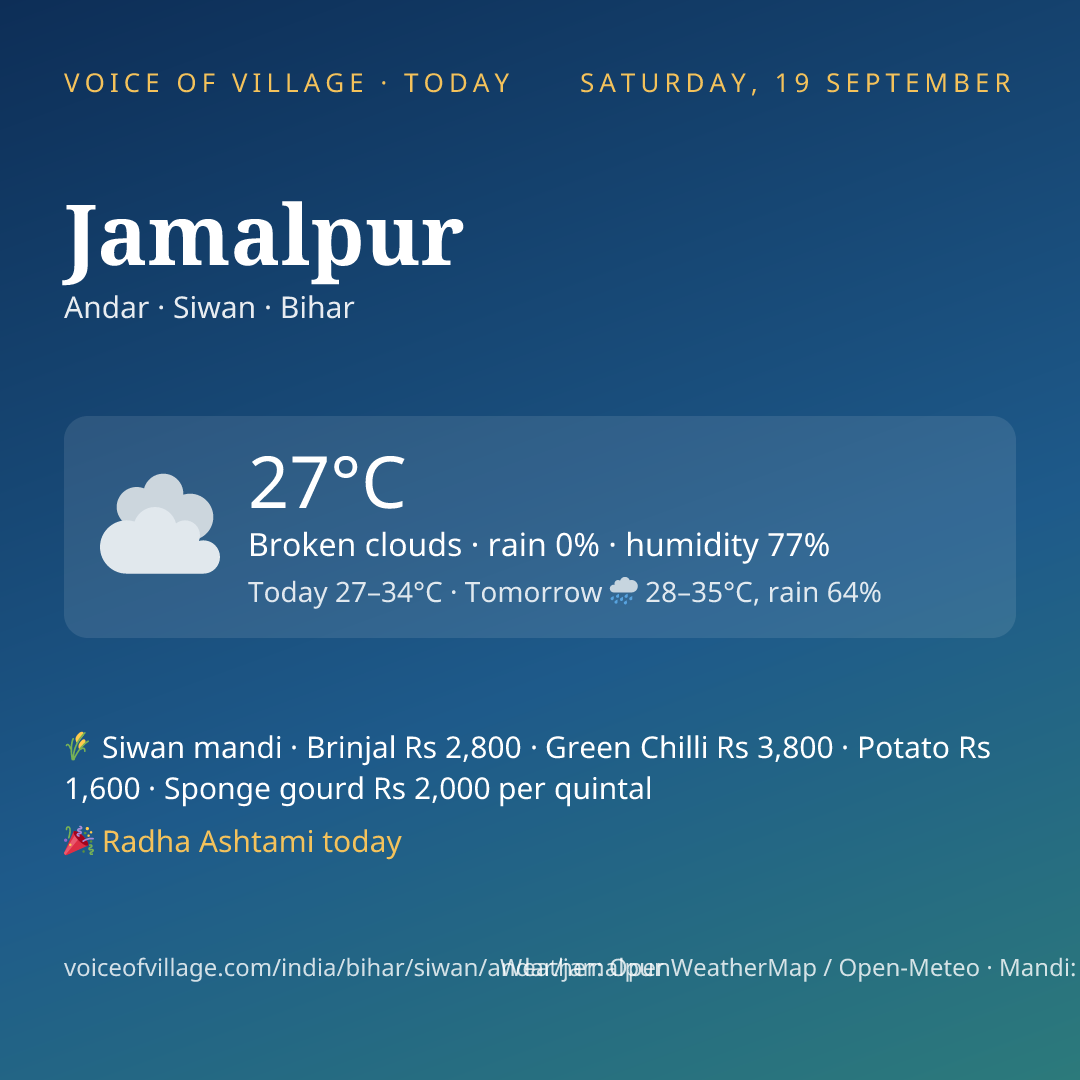 Jamalpur today