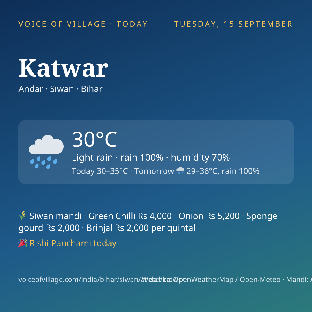 Katwar today