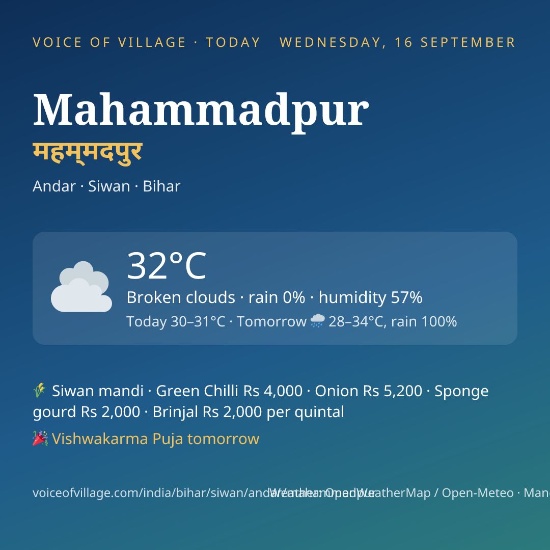 Mahammadpur today