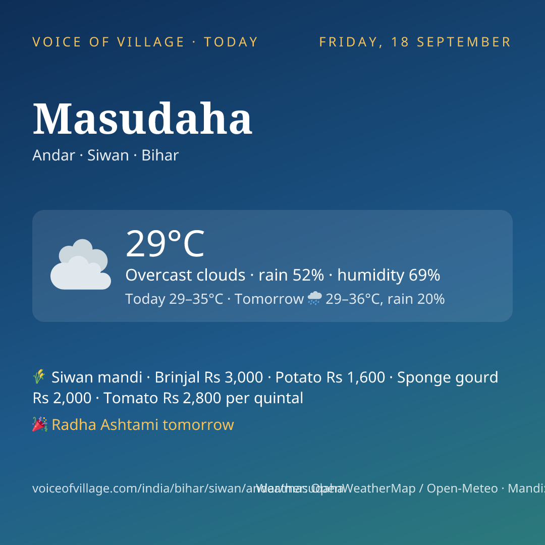 Masudaha today