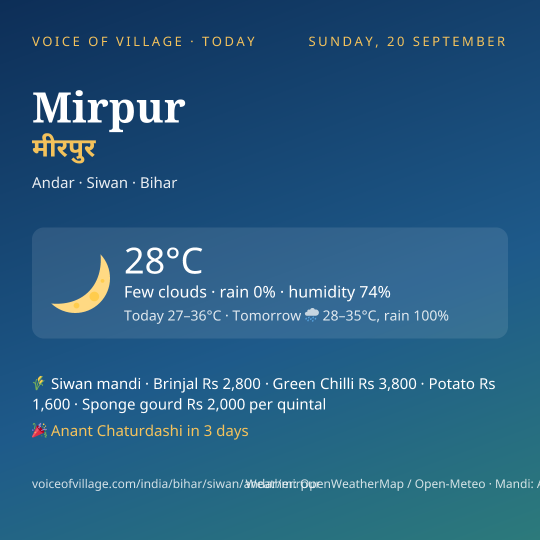 Mirpur today