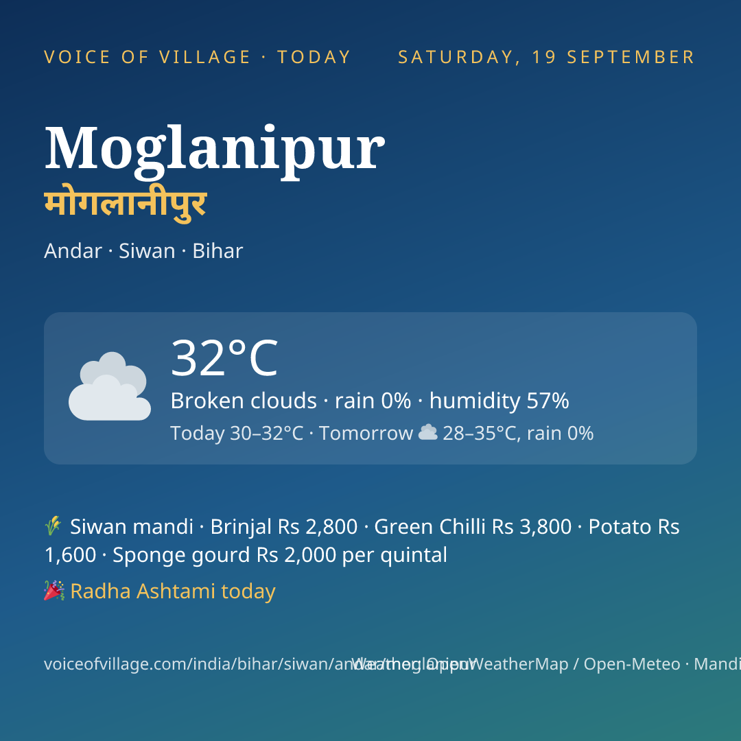 Moglanipur today