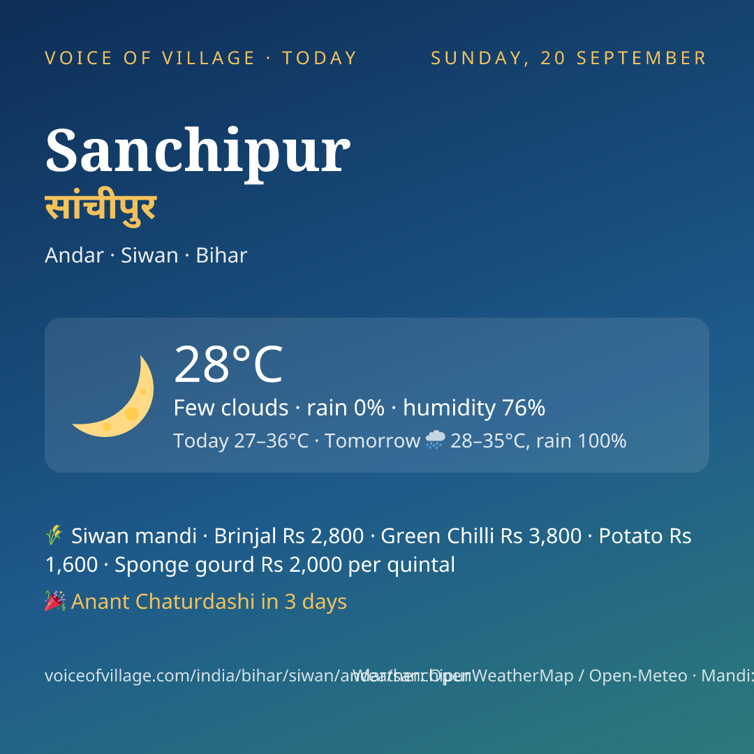 Sanchipur today