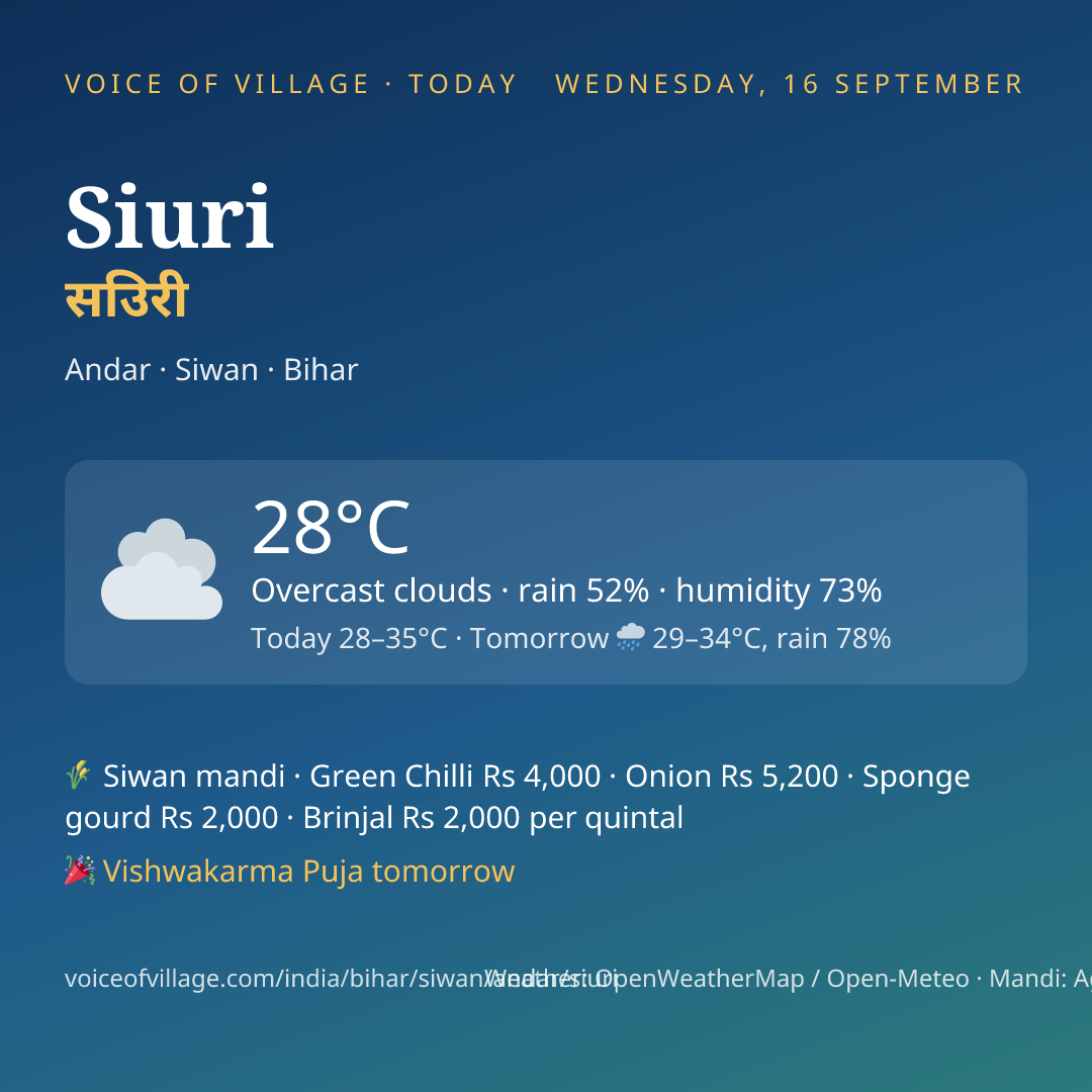 Siuri today