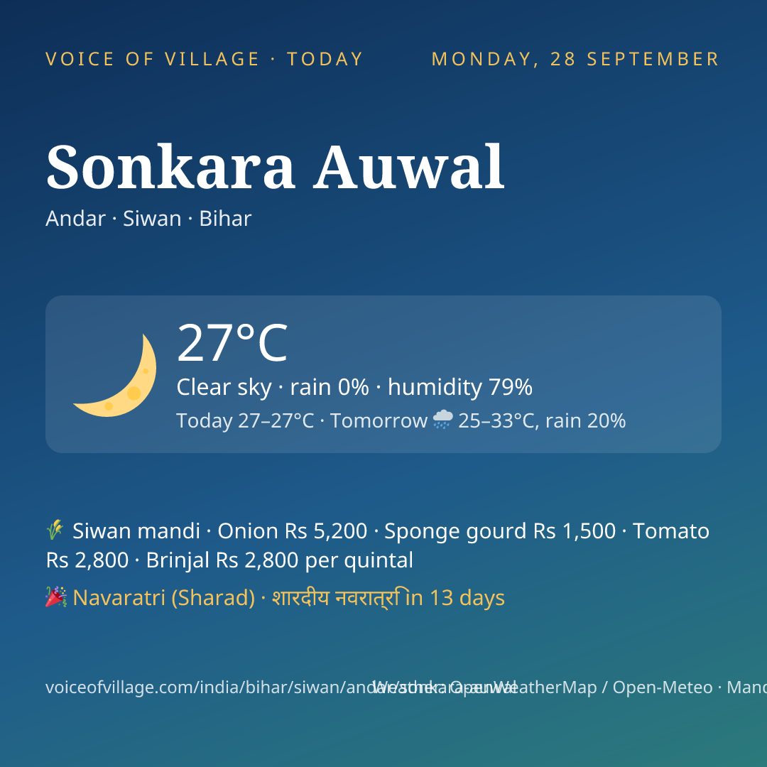 Sonkara Auwal today