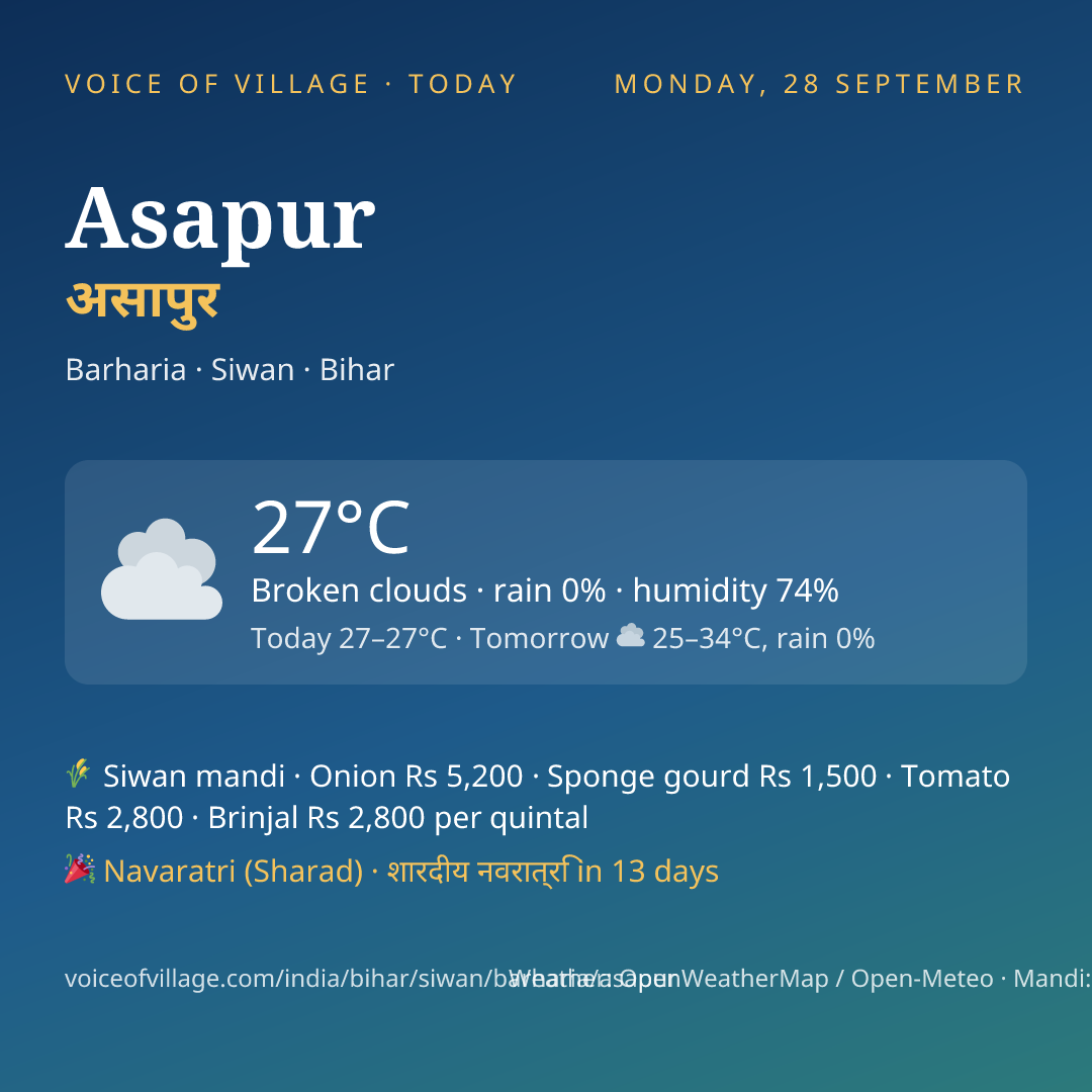 Asapur today