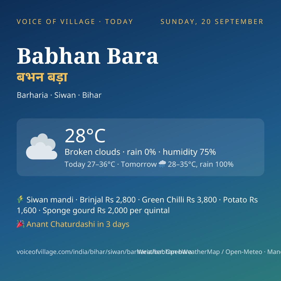 Babhan Bara today
