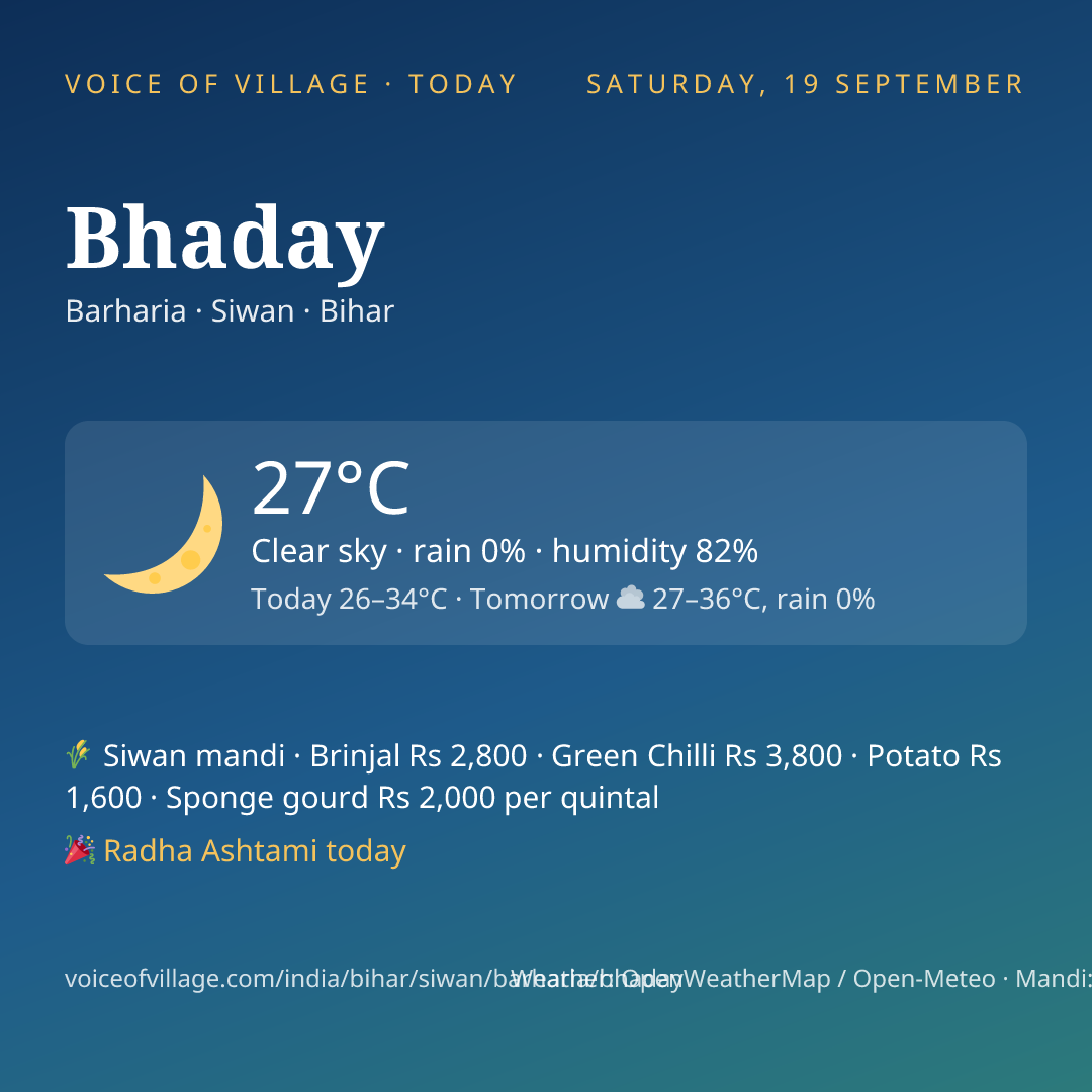 Bhaday today