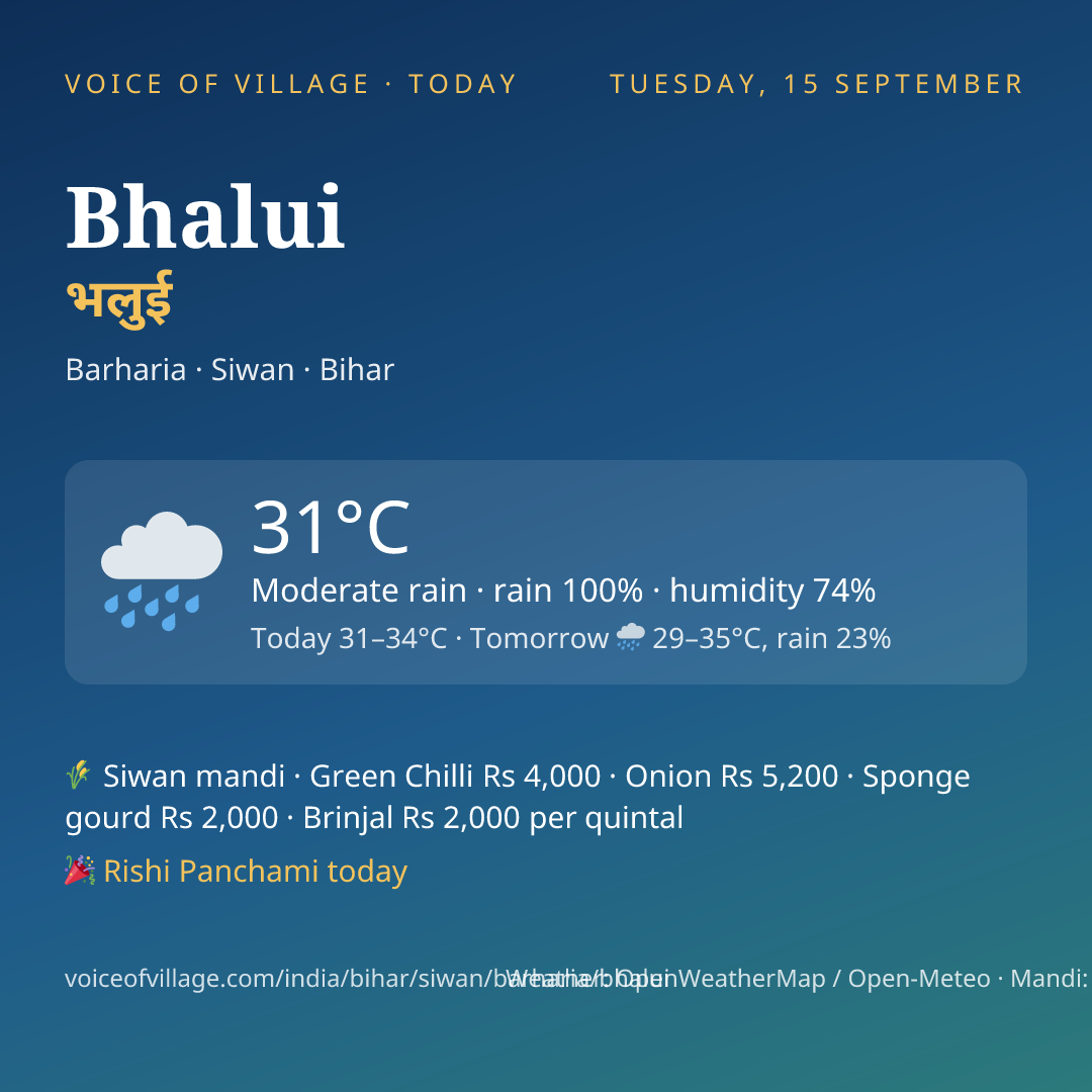 Bhalui today