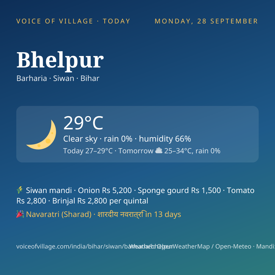 Bhelpur today