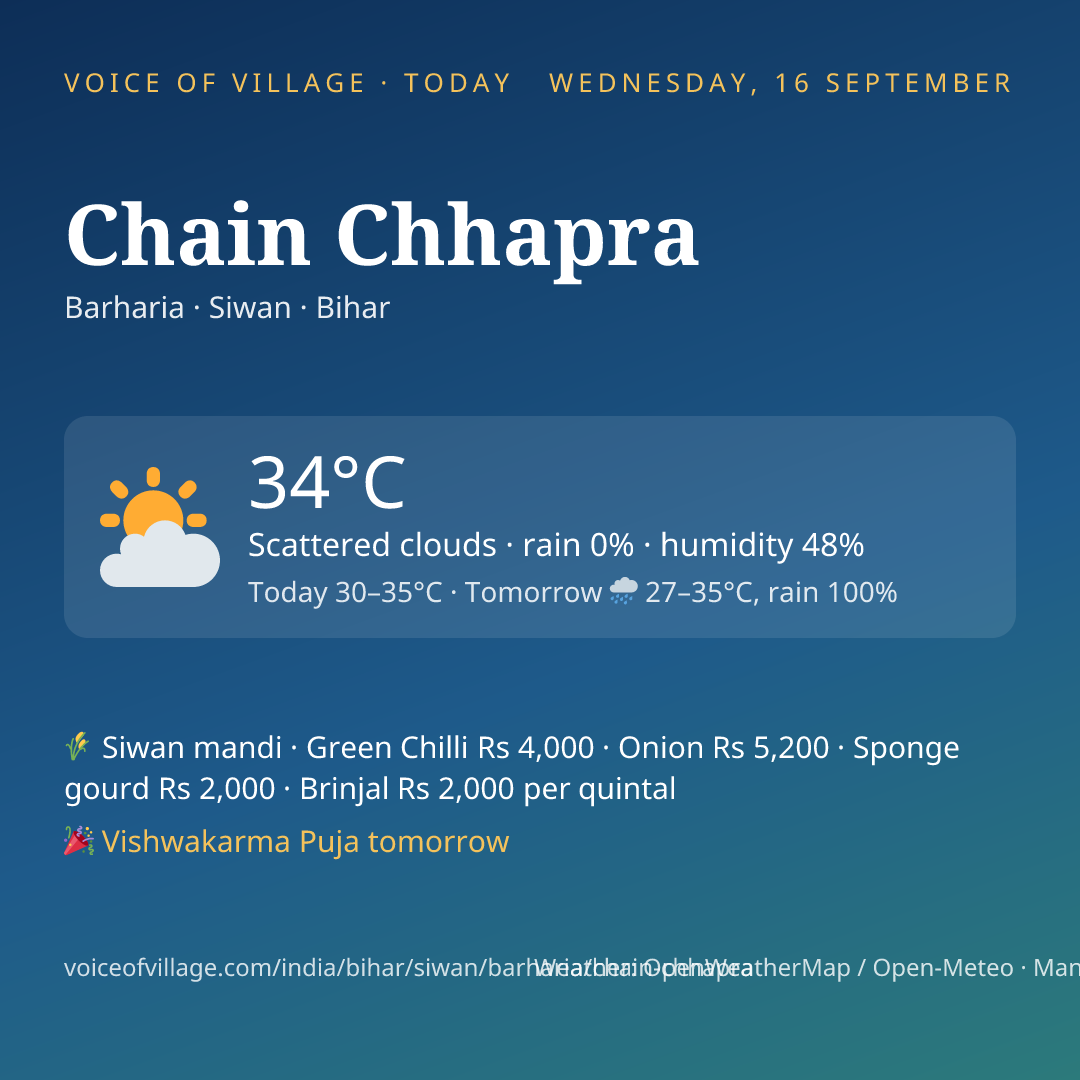 Chain Chhapra today