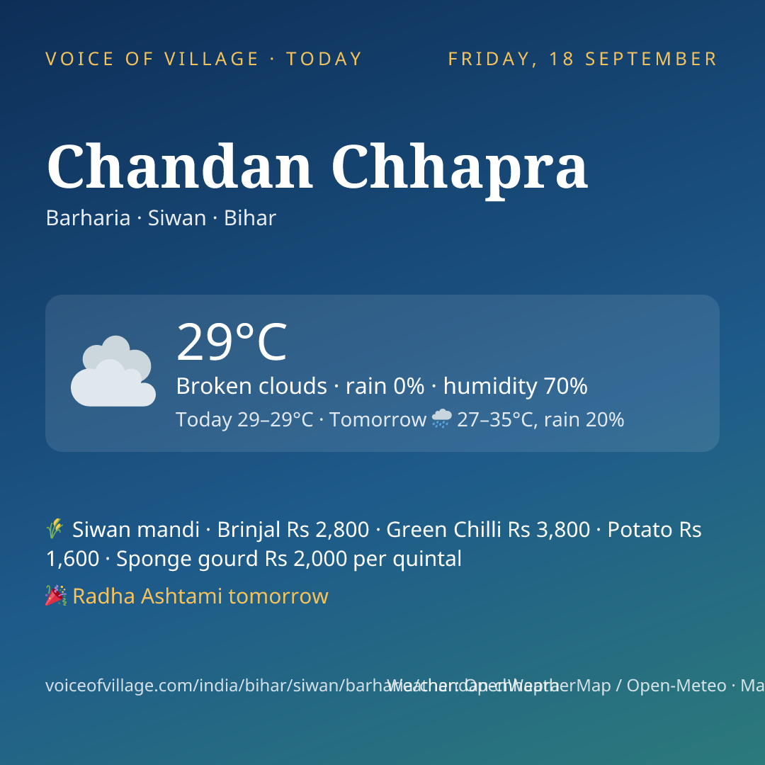 Chandan Chhapra today