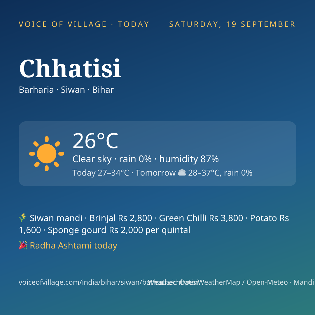 Chhatisi today