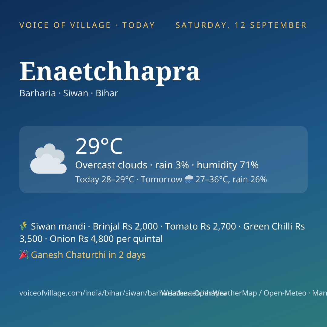 Enaetchhapra today