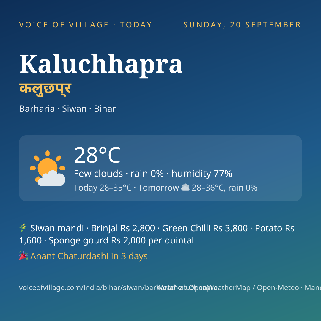 Kaluchhapra today