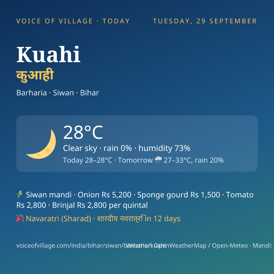 Kuahi today