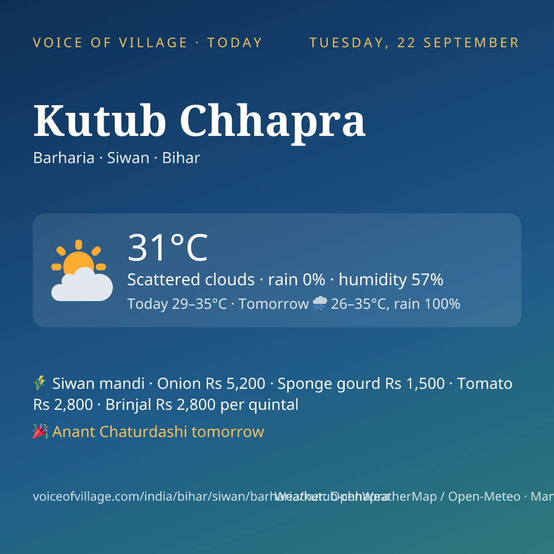Kutub Chhapra today