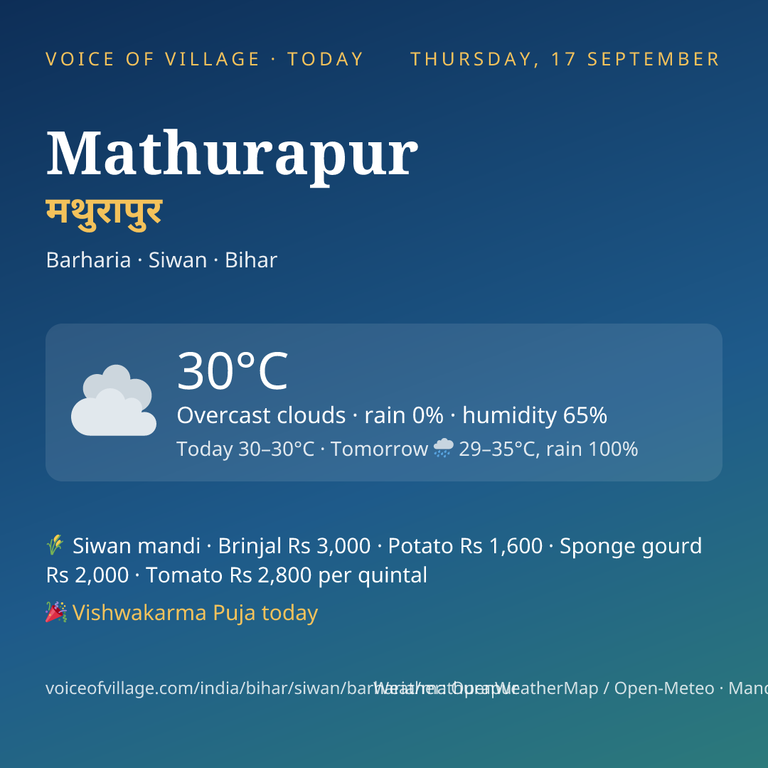 Mathurapur today