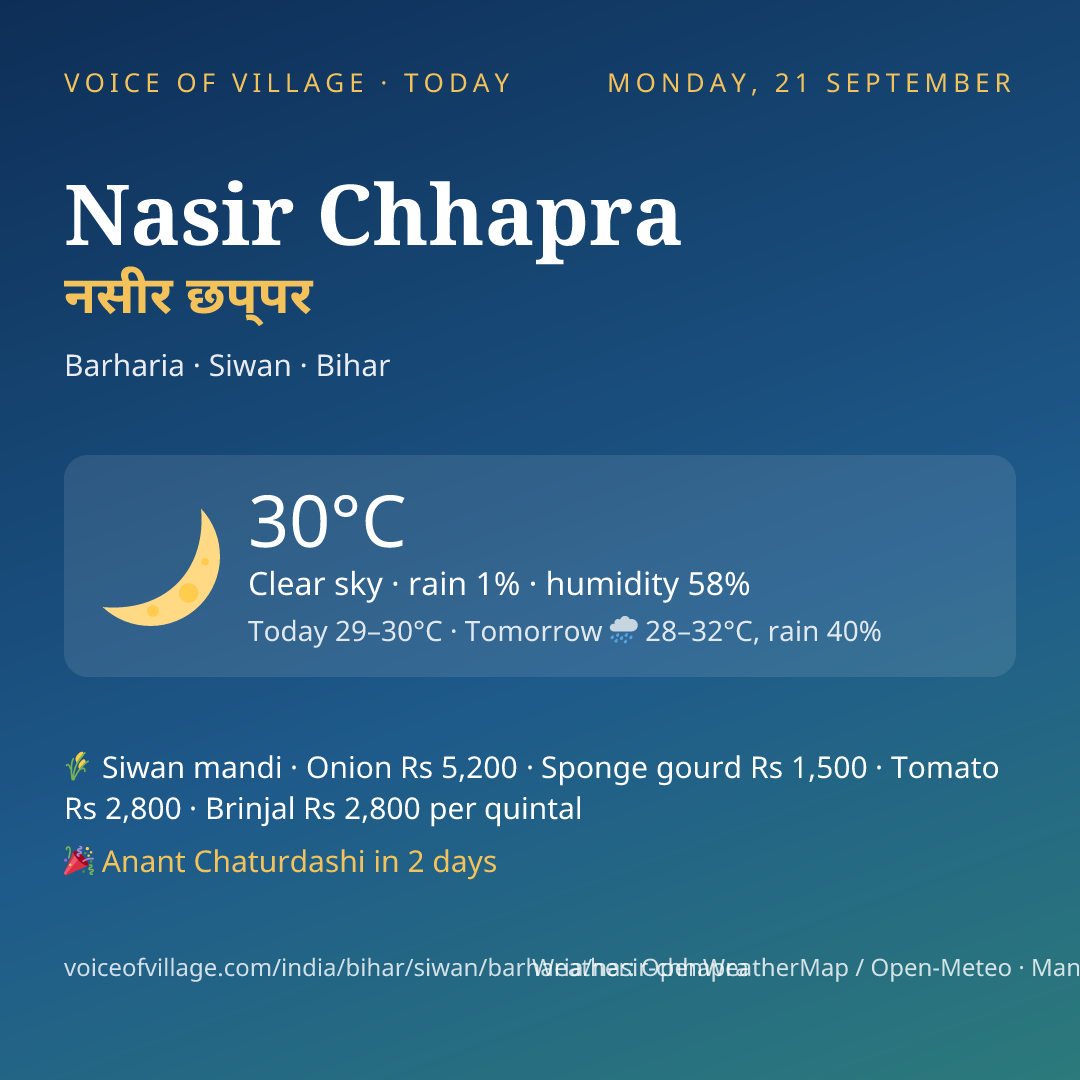 Nasir Chhapra today