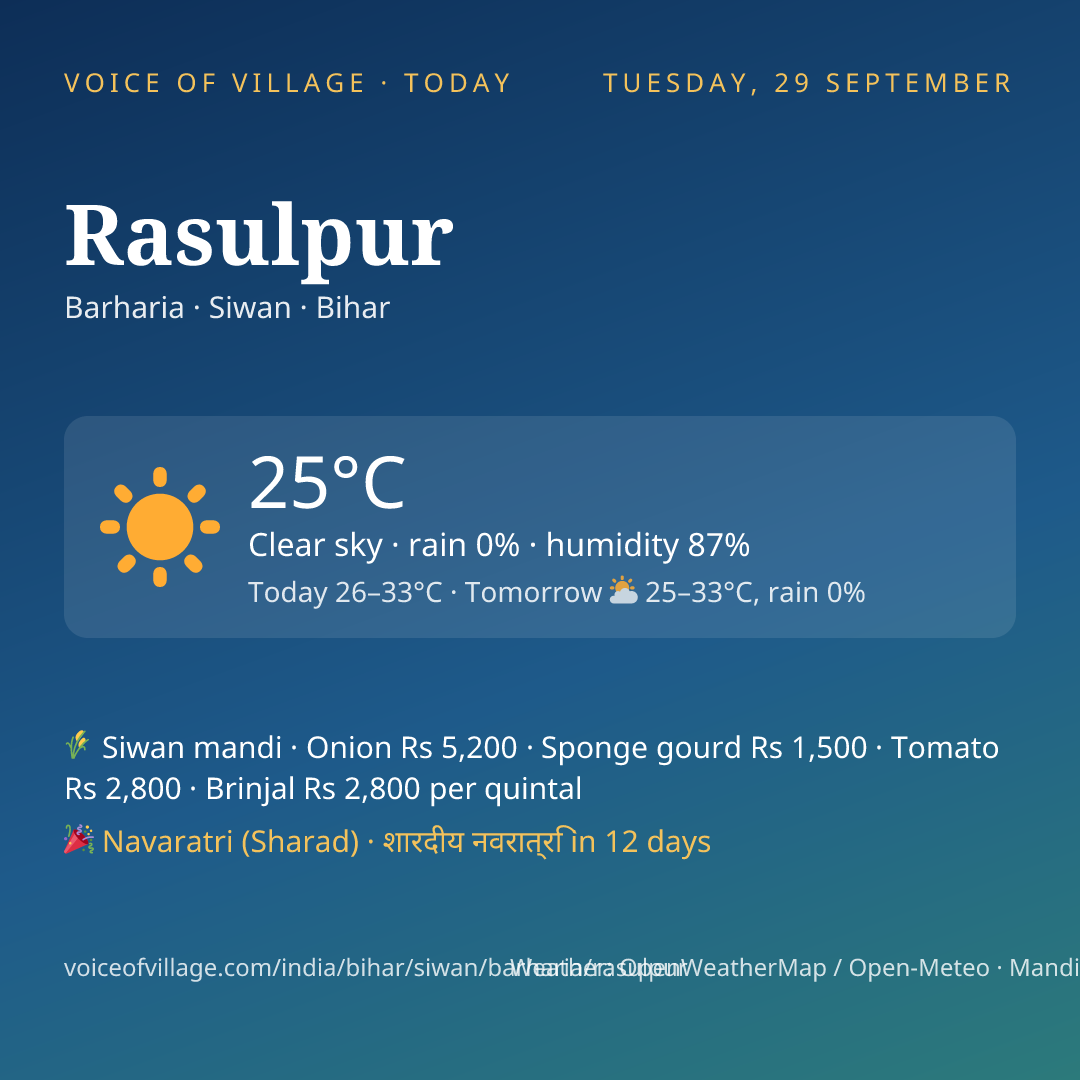 Rasulpur today