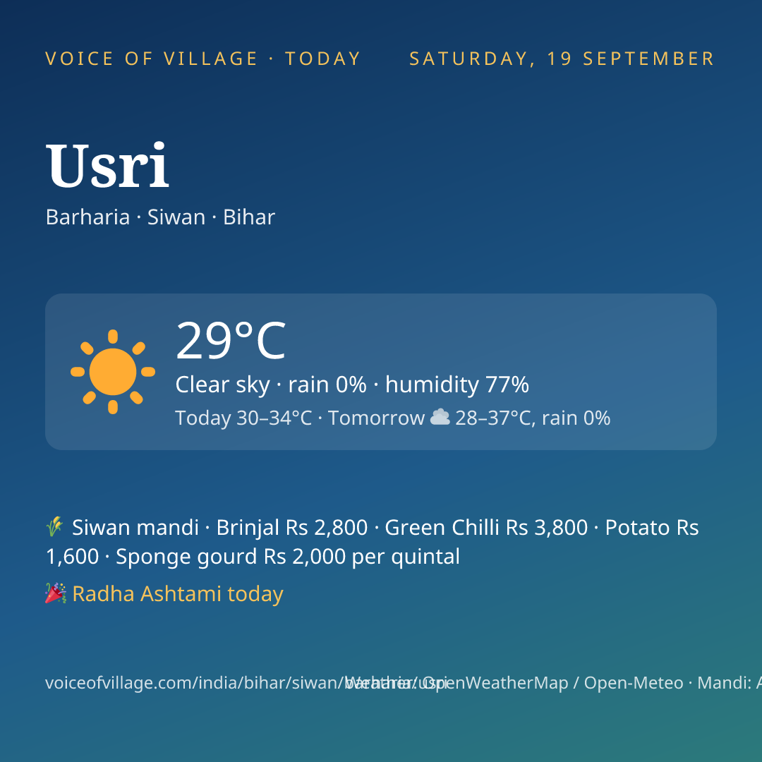 Usri today