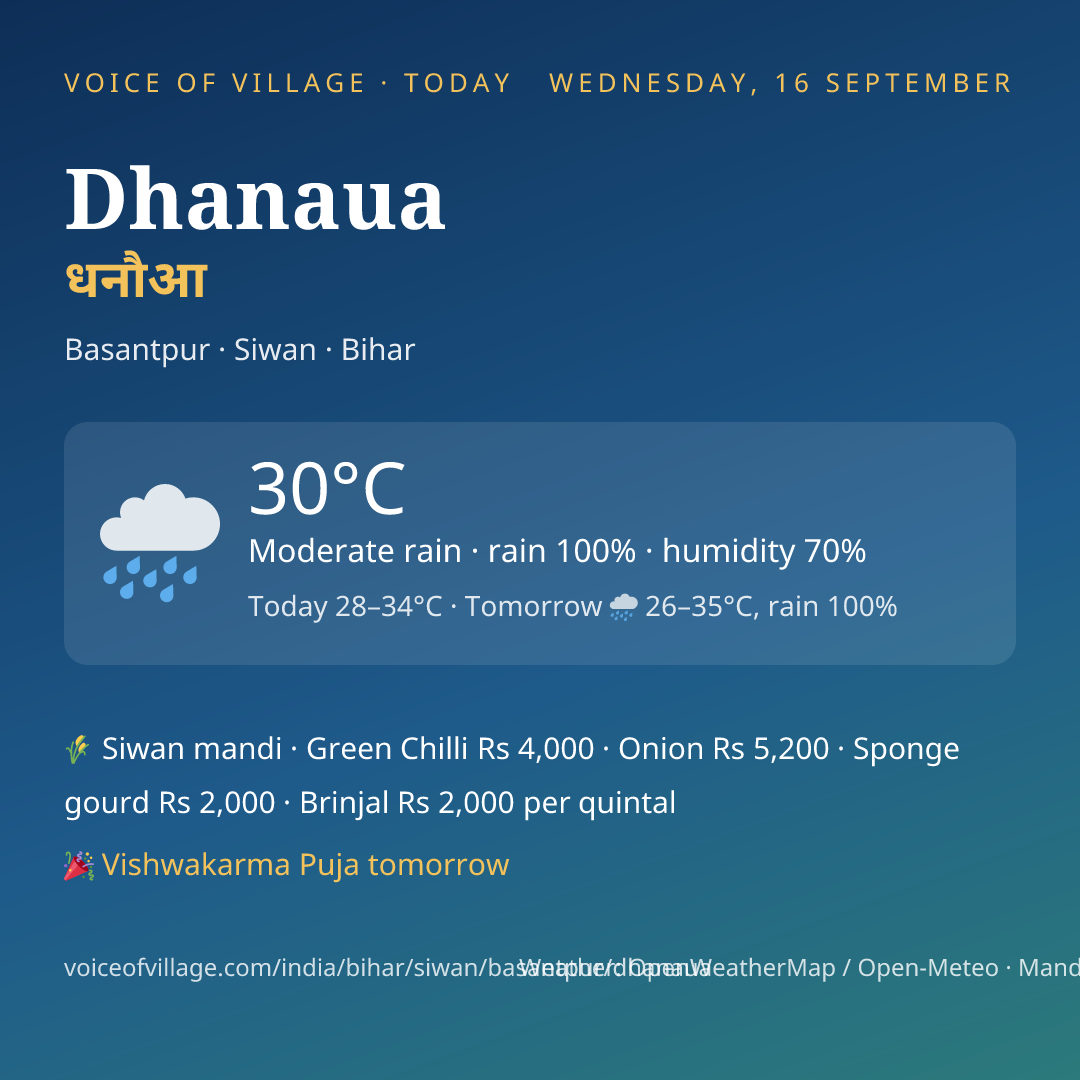 Dhanaua today