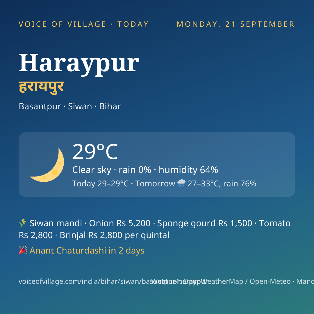 Haraypur today