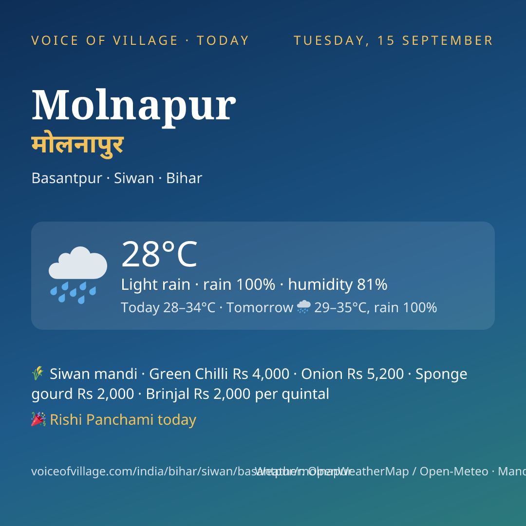 Molnapur today