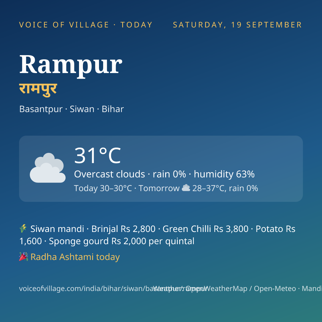 Rampur today