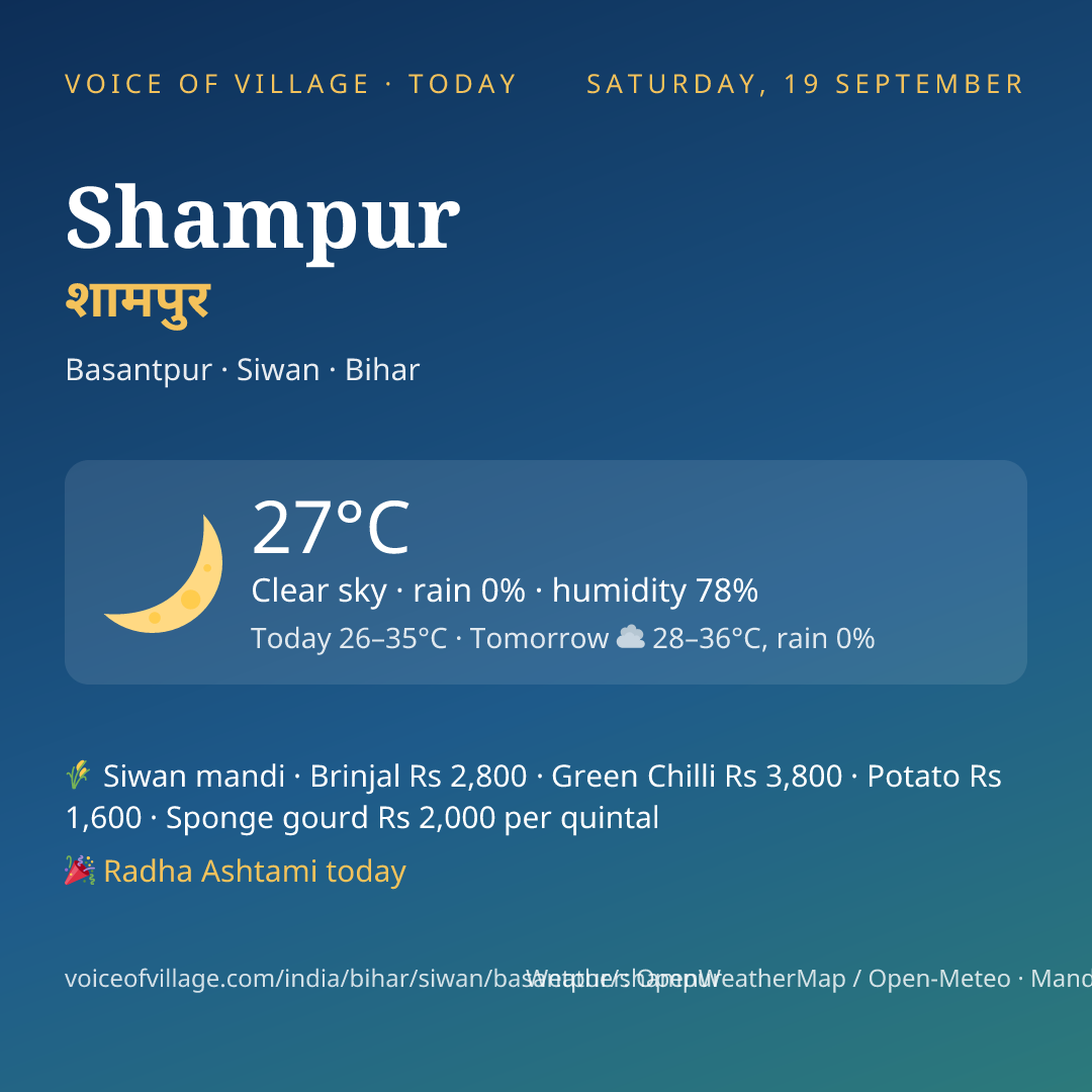 Shampur today
