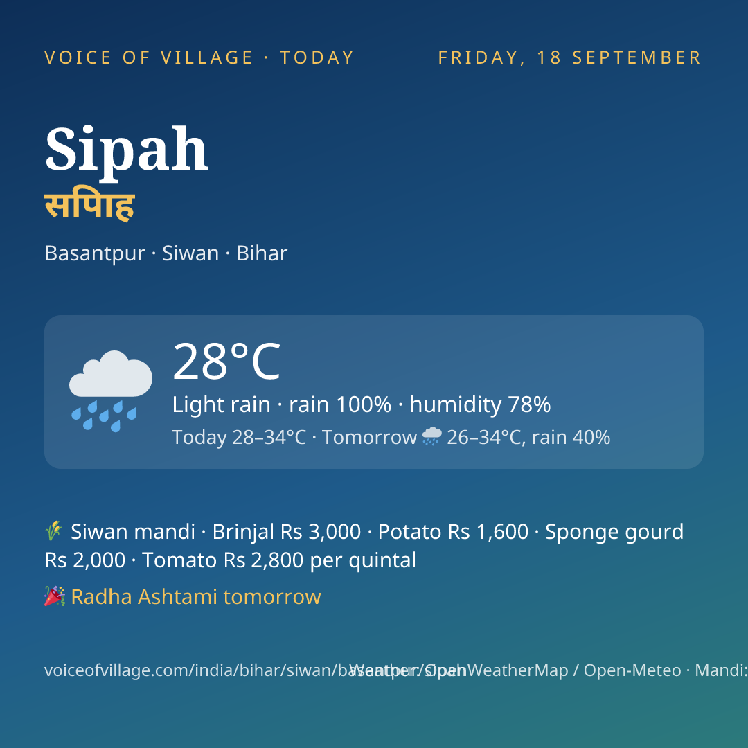 Sipah today
